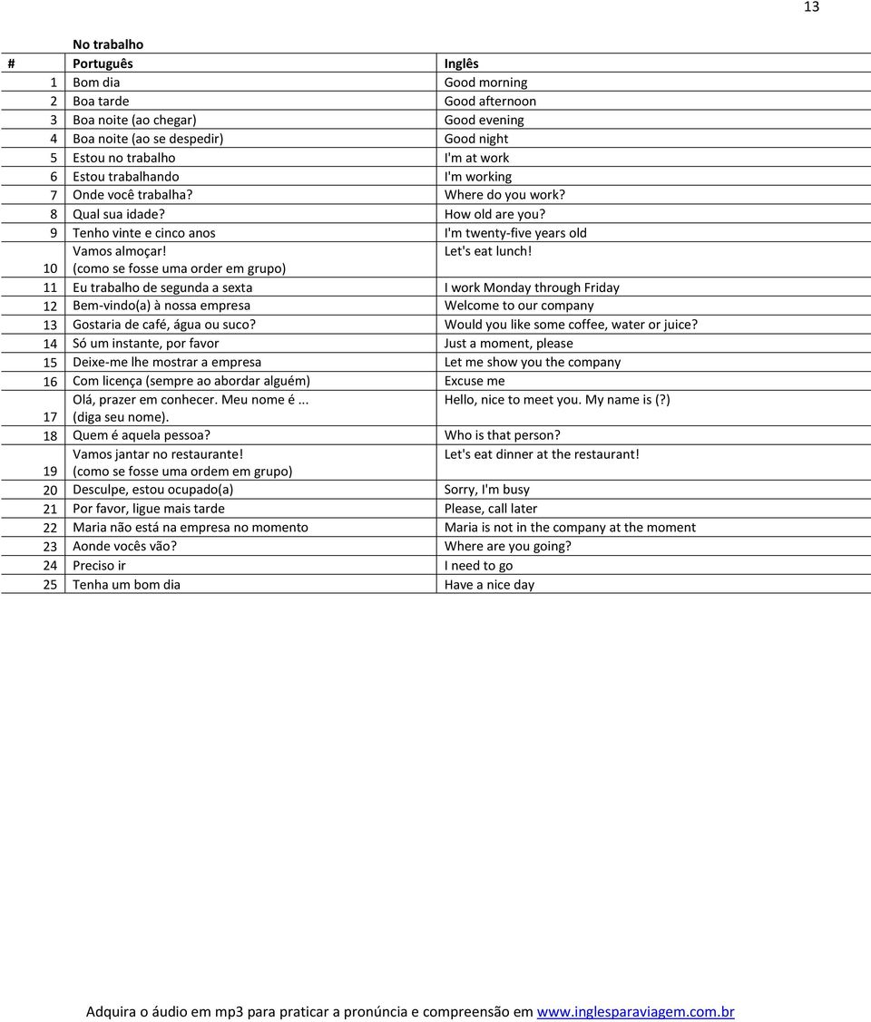 10 (como se fosse uma order em grupo) 11 Eu trabalho de segunda a sexta I work Monday through Friday 12 Bem-vindo(a) à nossa empresa Welcome to our company 13 Gostaria de café, água ou suco?