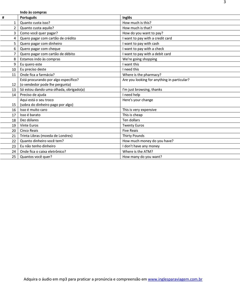 débito I want to pay with a debit card 8 Estamos indo às compras We're going shopping 9 Eu quero este I want this 10 Eu preciso deste I need this 11 Onde fica a farmácia? Where is the pharmacy?