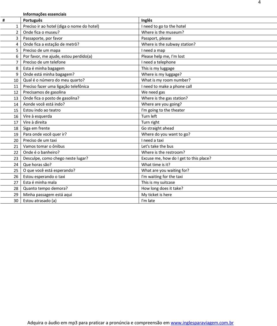 5 Preciso de um mapa I need a map 6 Por favor, me ajude, estou perdido(a) Please help me, I'm lost 7 Preciso de um telefone I need a telephone 8 Esta é minha bagagem This is my luggage 9 Onde está