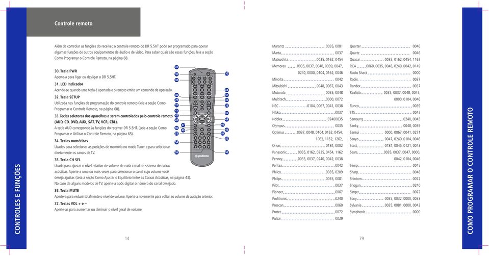 Para saber quais são essas funções, leia a seção Como Programar o Controle Remoto, na página 68.