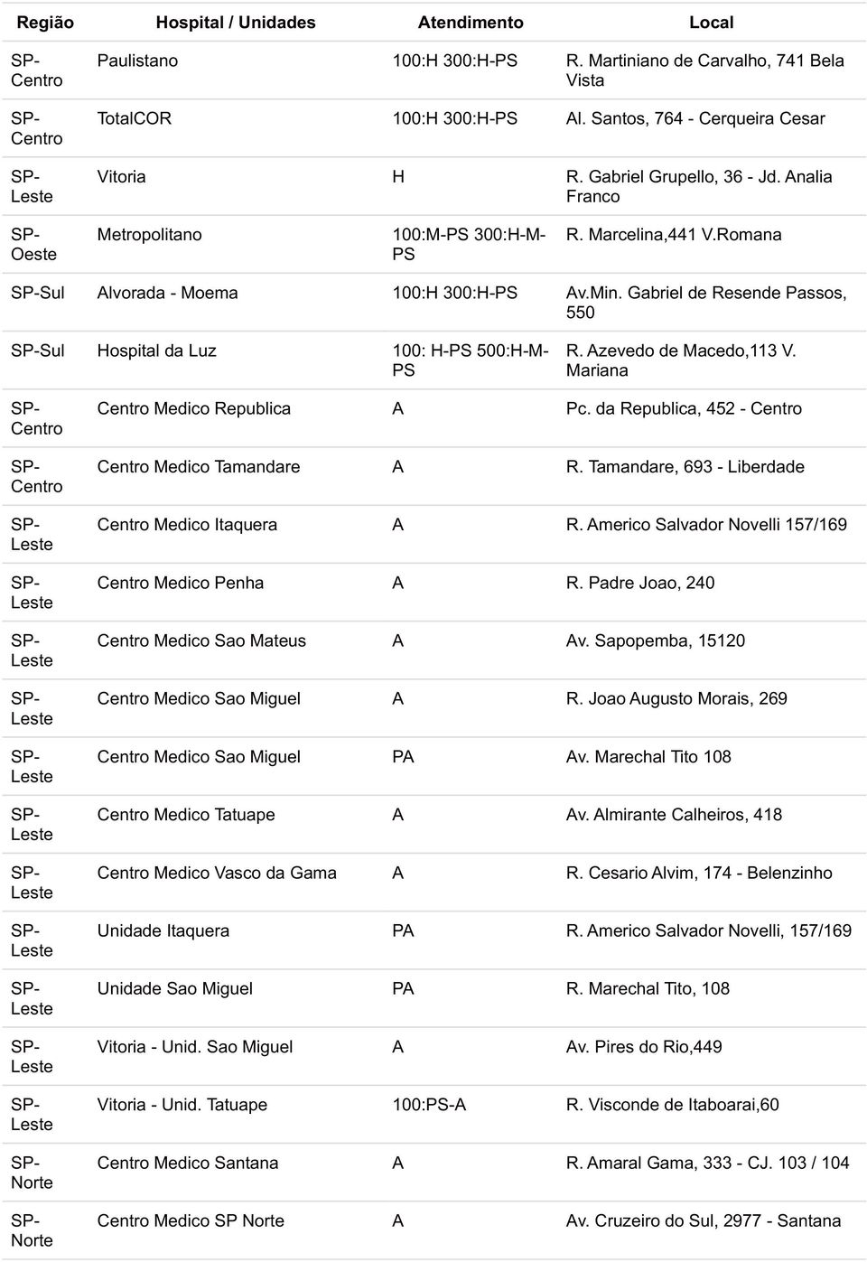 Gabriel de Resende Passos, 550 -Sul Hospital da Luz 100: H- 500: R. Azevedo de Macedo,113 V. Mariana - Centro - Centro - - - - - - - - - - - - Norte - Norte Centro Medico Republica A Pc.