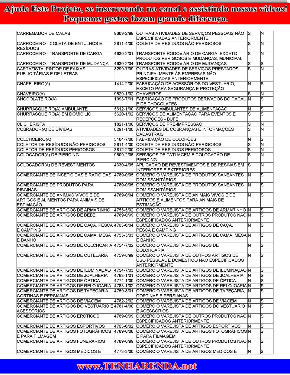 ATIVIDADE DE ERVIÇO PRETADO PUBLICITÁRIA E DE LETRA PRICIPALMETE À EMPREA ÃO EPECIFICADA ATERIORMETE CHAPELEIRO(A) 1414-2/00 FABRICAÇÃO DE ACEÓRIO DO VETUÁRIO, EXCETO PARA EGURAÇA E PROTEÇÃO