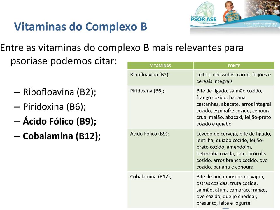 integral cozido, espinafre cozido, cenoura crua, melão, abacaxi, feijão-preto cozido e quiabo Levedo de cerveja, bife de fígado, lentilha, quiabo cozido, feijãopreto cozido, amendoim, beterraba