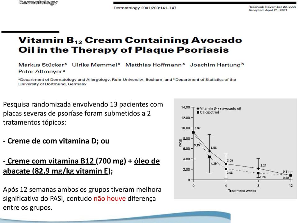 vitamina B12 (700 mg) + óleo de abacate (82.