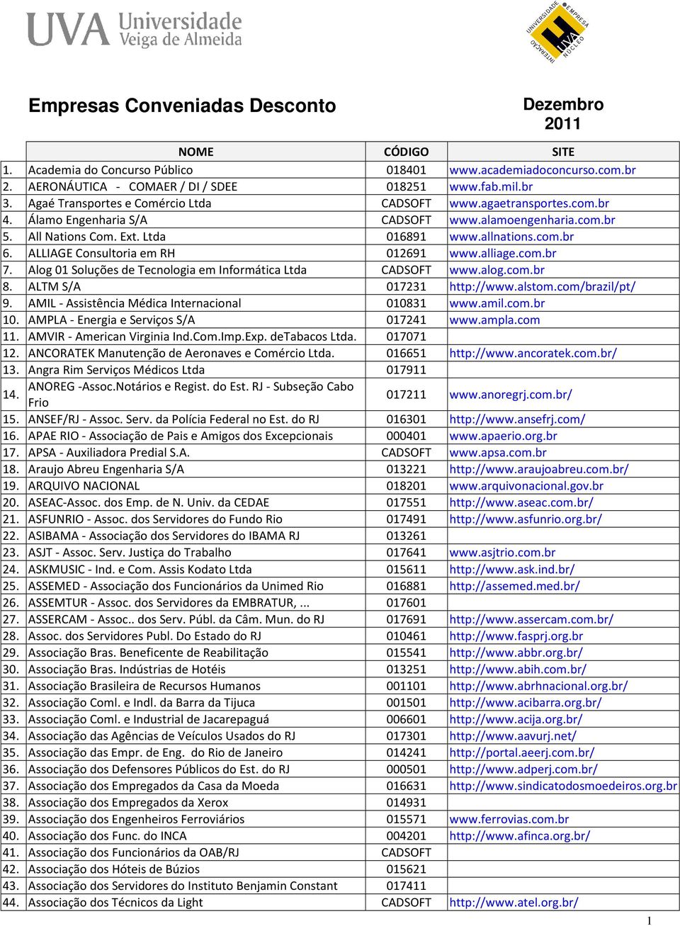 ALLIAGE Consultoria em RH 012691 www.alliage.com.br 7. Alog 01 Soluções de Tecnologia em Informática Ltda CADSOFT www.alog.com.br 8. ALTM S/A 017231 http://www.alstom.com/brazil/pt/ 9.