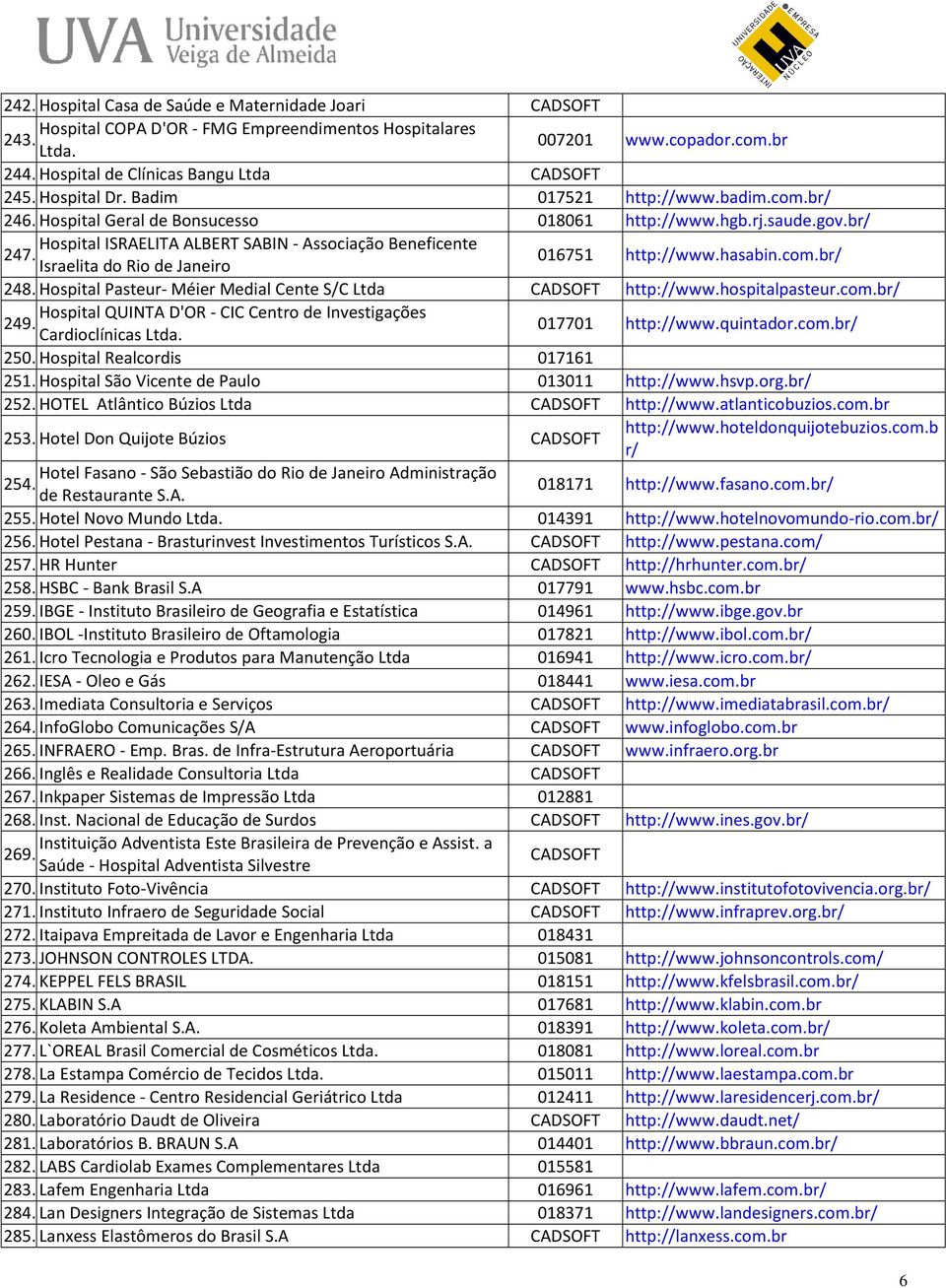 Israelita do Rio de Janeiro 016751 http://www.hasabin.com.br/ 248. Hospital Pasteur- Méier Medial Cente S/C Ltda CADSOFT http://www.hospitalpasteur.com.br/ Hospital QUINTA D'OR - CIC Centro de Investigações 249.