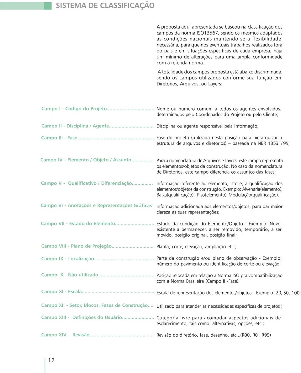 A totalidade dos campos proposta está abaixo discriminada, sendo os campos utilizados conforme sua função em Diretórios, Arquivos, ou Layers: Campo I - Código do Projeto.