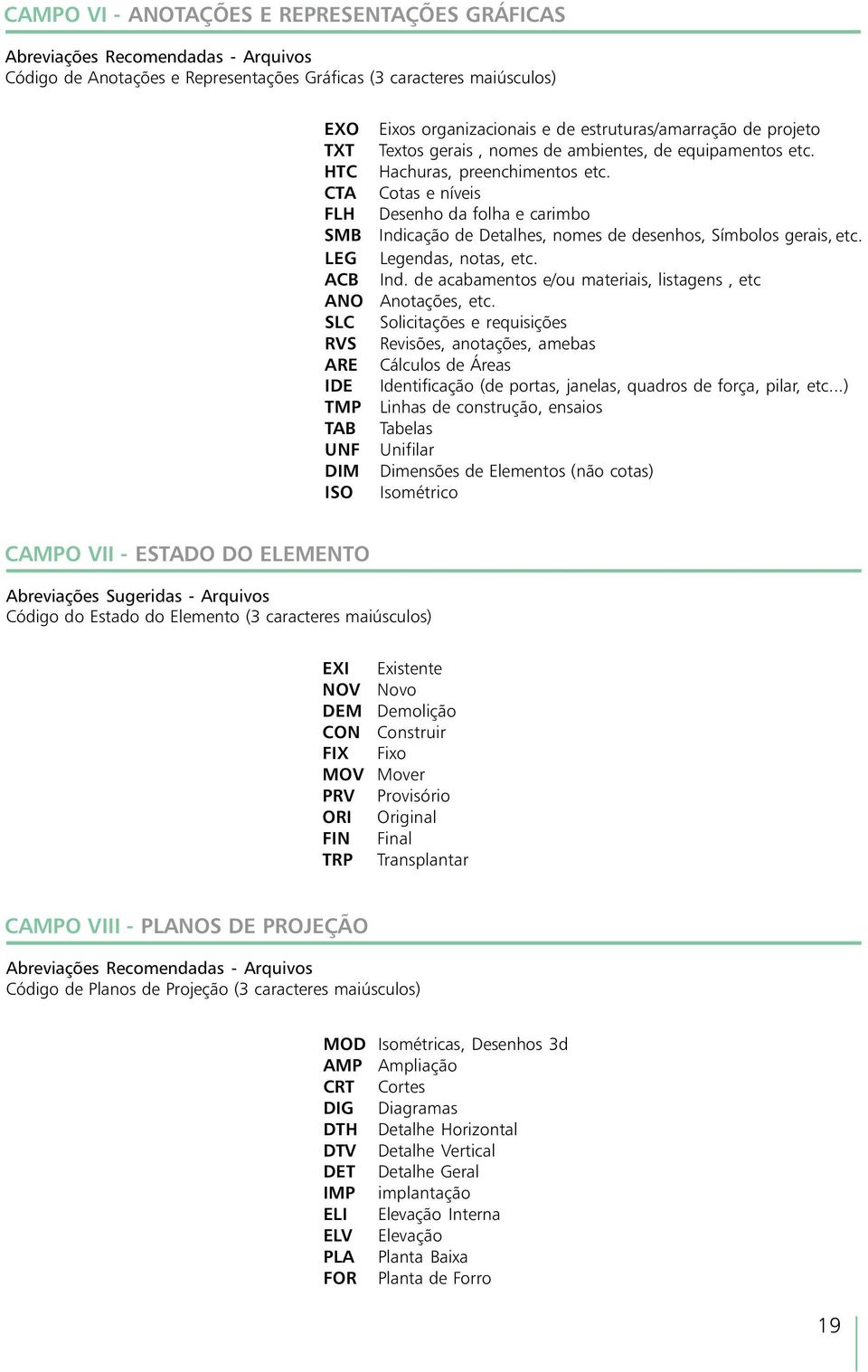 Cotas e níveis Desenho da folha e carimbo Indicação de Detalhes, nomes de desenhos, Símbolos gerais, etc. Legendas, notas, etc. Ind. de acabamentos e/ou materiais, listagens, etc Anotações, etc.