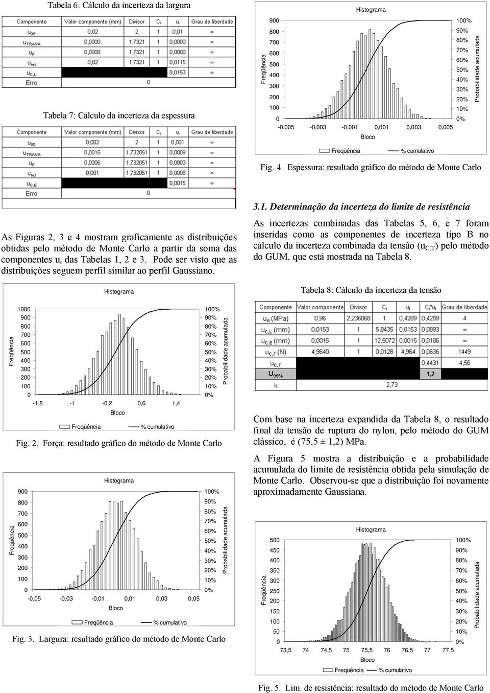 Espessura: resultado gráfico do método de Monte Carlo As Figuras 2, 3 e 4 mostram graficamente as distribuições obtidas pelo método de Monte Carlo a partir da soma das componentes u i das Tabelas, 2