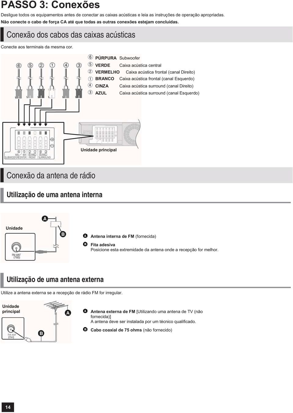 PÚRPURA Subwoofer VERDE Caixa acústica central VERMELHO Caixa acústica frontal (canal Direito) BRANCO Caixa acústica frontal (canal Esquerdo) CINZA Caixa acústica surround (canal Direito) AZUL Caixa