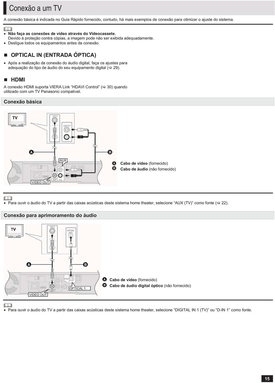 OPTICAL IN (ENTRADA ÓPTICA) Após a realização da conexão do áudio digital, faça os ajustes para adequação do tipo de áudio do seu equipamento digital ( 29).