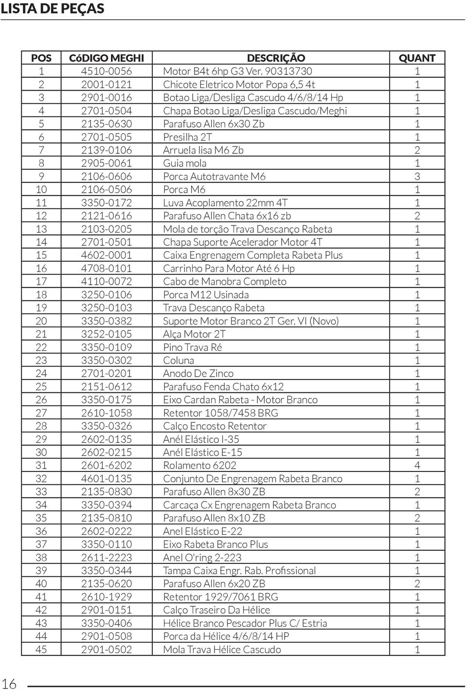 Zb 1 6 2701-0505 Presilha 2T 1 7 2139-0106 Arruela lisa M6 Zb 2 8 2905-0061 Guia mola 1 9 2106-0606 Porca Autotravante M6 3 10 2106-0506 Porca M6 1 11 3350-0172 Luva Acoplamento 22mm 4T 1 12