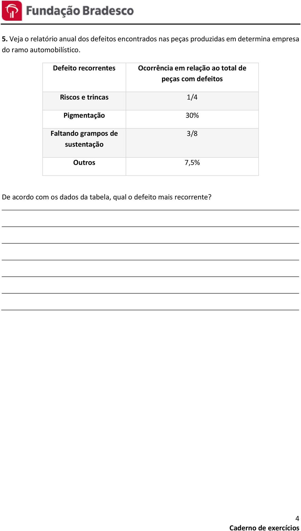 Defeito recorrentes Ocorrência em relação ao total de peças com defeitos Riscos e