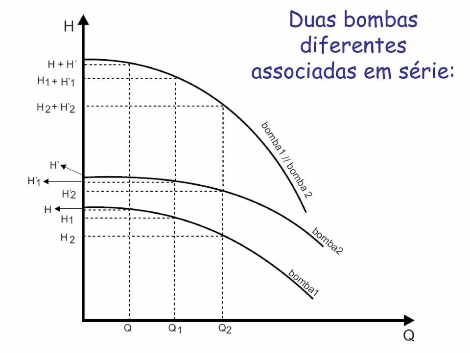 diferentes