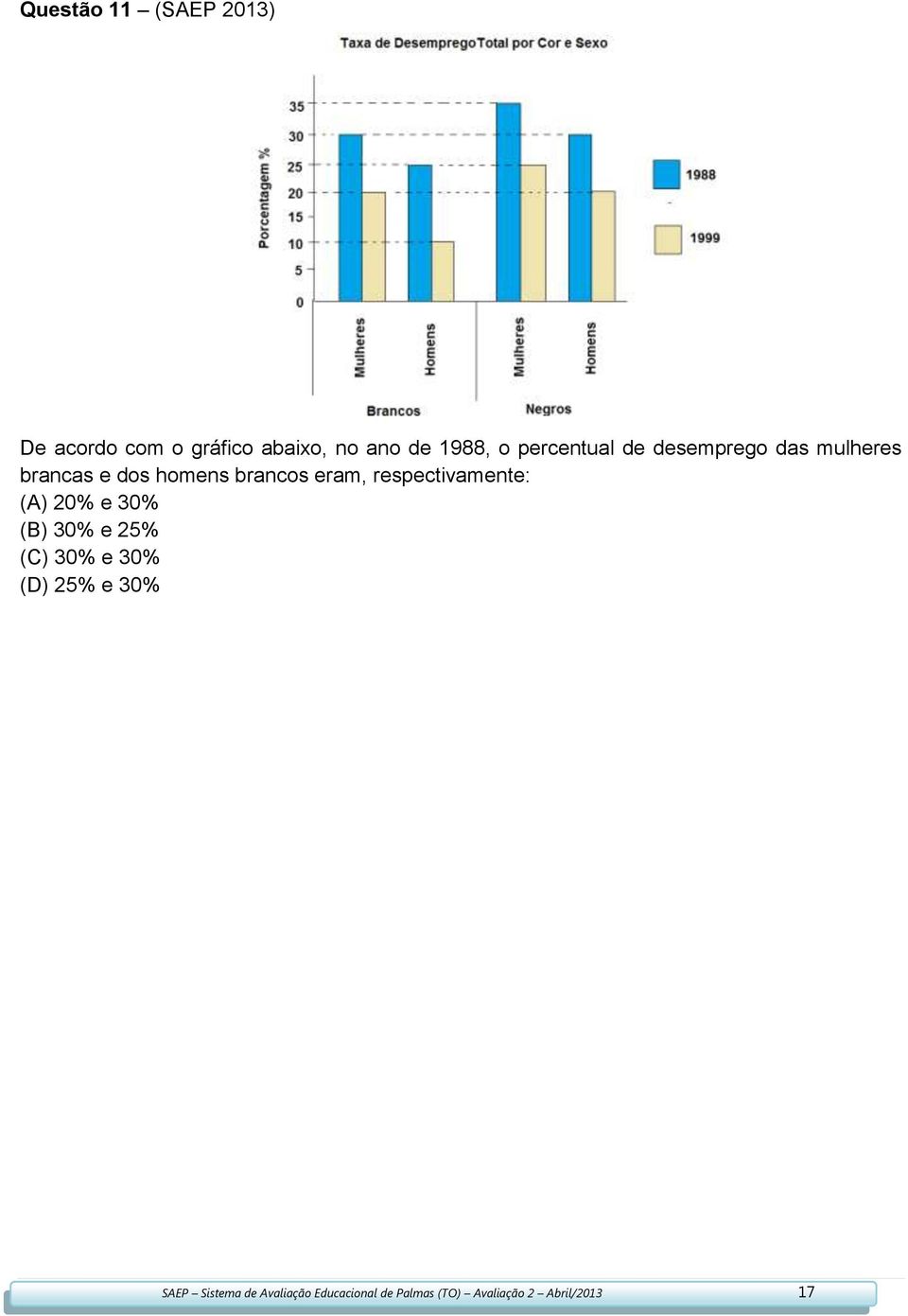 respectivamente: (A) 20% e 30% (B) 30% e 25% (C) 30% e 30% (D) 25% e 30%