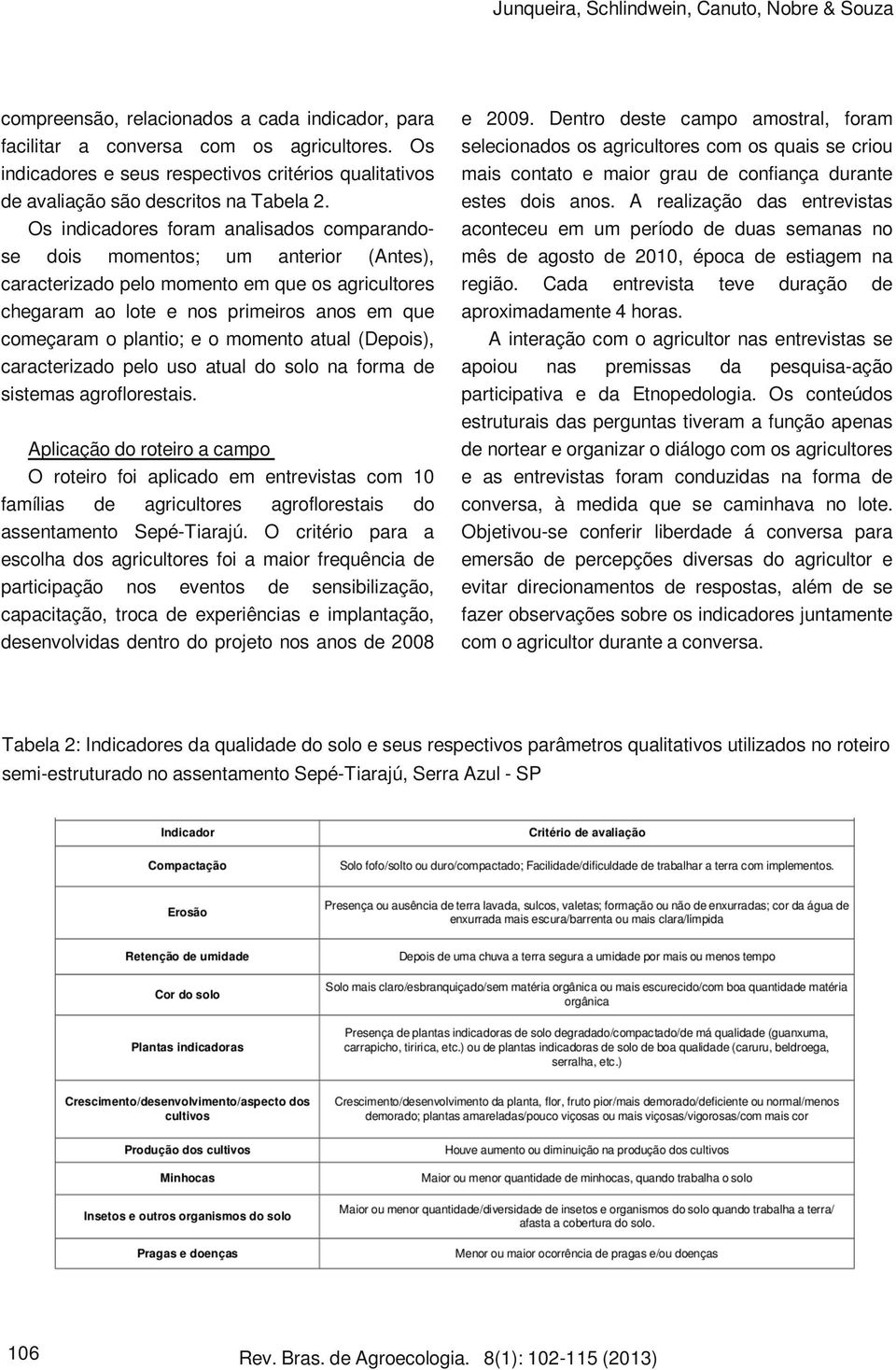 Os indicadores foram analisados comparandose dois momentos; um anterior (Antes), caracterizado pelo momento em que os agricultores chegaram ao lote e nos primeiros anos em que começaram o plantio; e