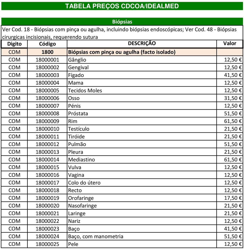 18000003 Fígado 41,50 COM 18000004 Mama 12,50 COM 18000005 Tecidos Moles 12,50 COM 18000006 Osso 31,50 COM 18000007 Pénis 12,50 COM 18000008 Próstata 51,50 COM 18000009 Rim 61,50 COM 18000010