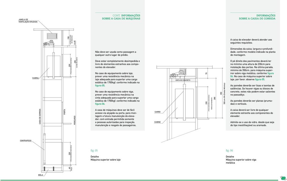 a qualquer outro lugar do prédio. Dimensões da caixa, largura e profundidade, conforme modelo indicado na planta de montagem.