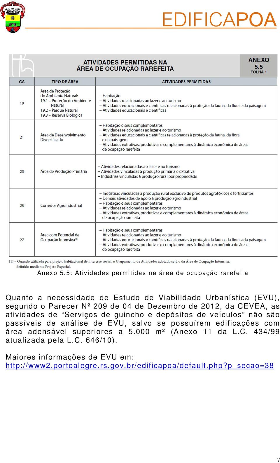 o Parecer Nº 209 de 04 de Dezembro de 2012, da CEVEA, as atividades de Serviços de guincho e depósitos de veículos não são