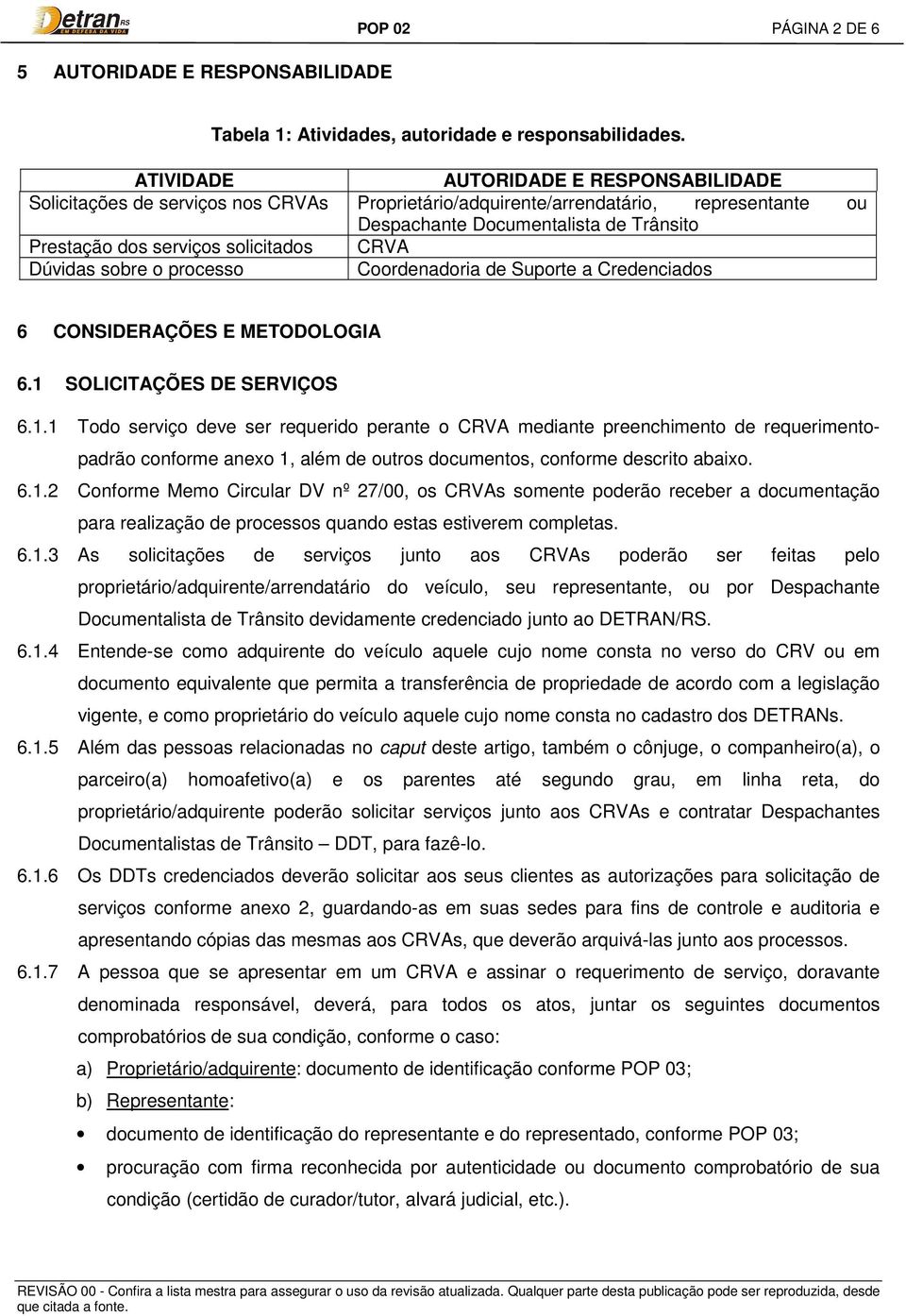 solicitados CRVA Dúvidas sobre o processo Coordenadoria de Suporte a Credenciados 6 CONSIDERAÇÕES E METODOLOGIA 6.1 