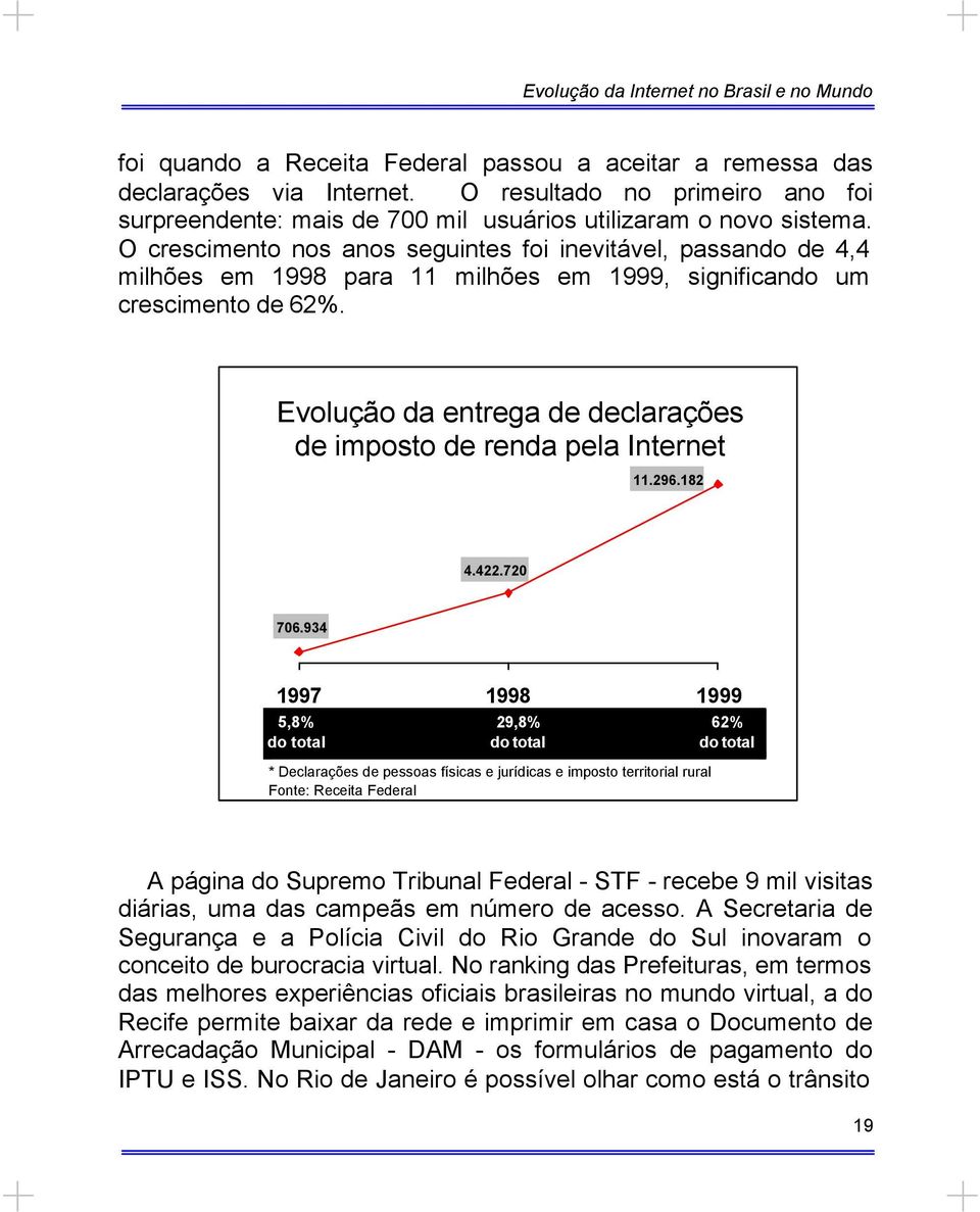 Evolução da entrega de declarações de imposto de renda pela Internet 11.296.182 4.422.720 706.