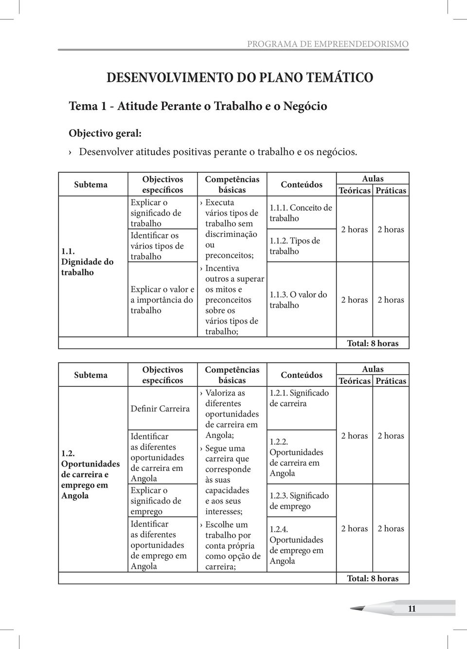 1. Dignidade do trabalho Objectivos específicos Explicar o significado de trabalho Identificar os vários tipos de trabalho Explicar o valor e a importância do trabalho Competências básicas Executa