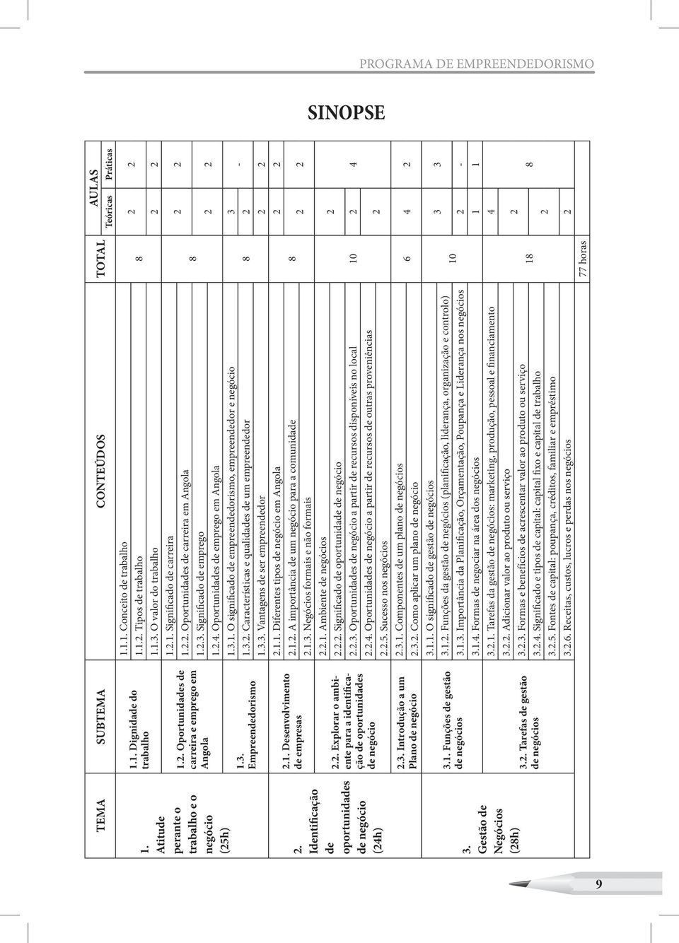 2. Explorar o ambiente para a identificação de oportunidades de 2.3. Introdução a um Plano de 3.1. Funções de gestão de s 3.2. Tarefas de gestão de s 1.2.2. Oportunidades de carreira em Angola 1.2.3. Significado de emprego 1.