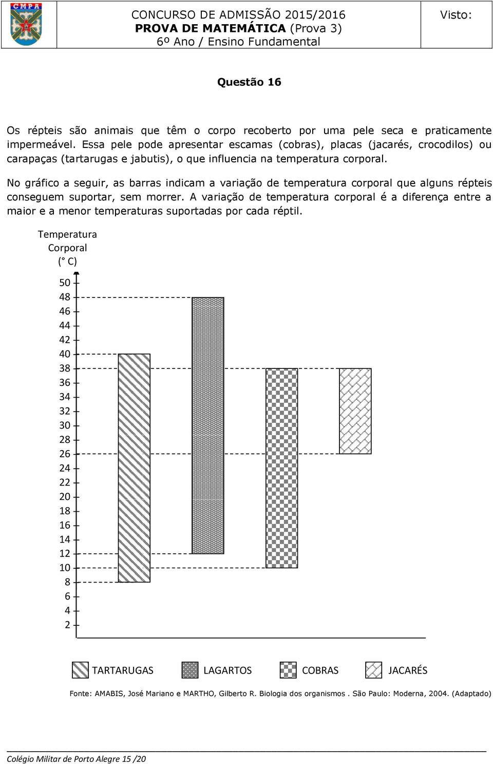 No gráfico a seguir, as barras indicam a variação de temperatura corporal que alguns répteis conseguem suportar, sem morrer.