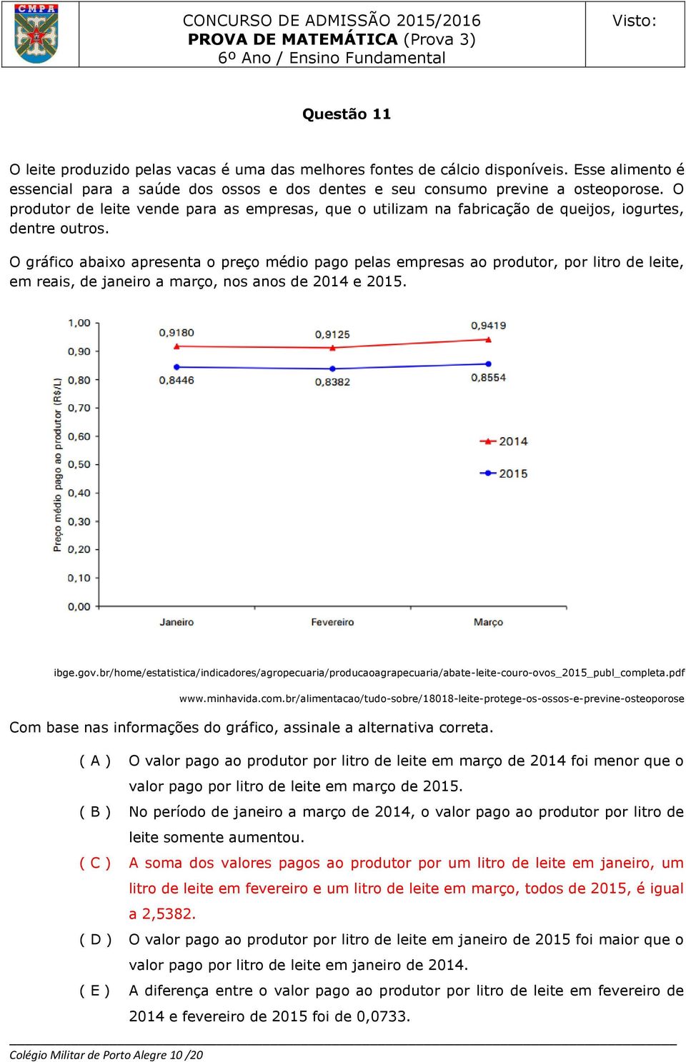 O gráfico abaixo apresenta o preço médio pago pelas empresas ao produtor, por litro de leite, em reais, de janeiro a março, nos anos de 2014 e 2015. ibge.gov.