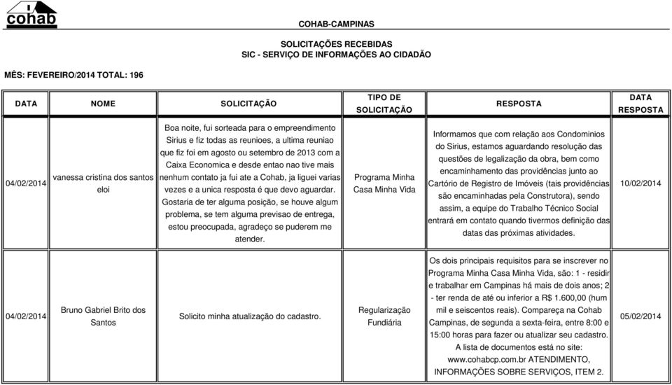 Gostaria de ter alguma posição, se houve algum problema, se tem alguma previsao de entrega, estou preocupada, agradeço se puderem me atender.