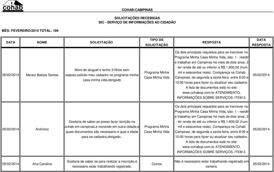 em outra cidade,e quais documentos são necessario e qual a idade 05/02/2014 para se cadastra,obrigado.