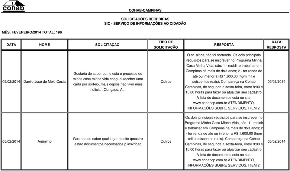 está o processo de minha casa minha vida cheguei receber uma carta pra sorteio, mais depois não tiver mais noticiar.