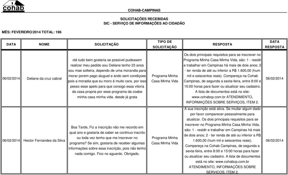 por isso 06/02/2014 pesso esse apelo para que consigo essa vitoria da casa propria por esse programa da coabe minha casa minha vida. desde já grata A sua inscrição está ativa.