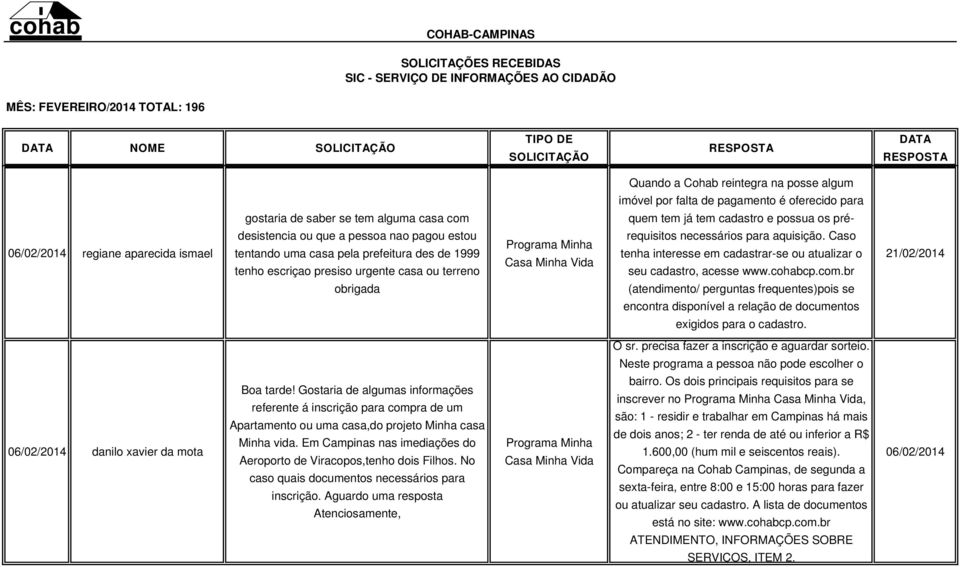 Caso tenha interesse em cadastrar-se ou atualizar o seu cadastro, acesse www.cohabcp.com.