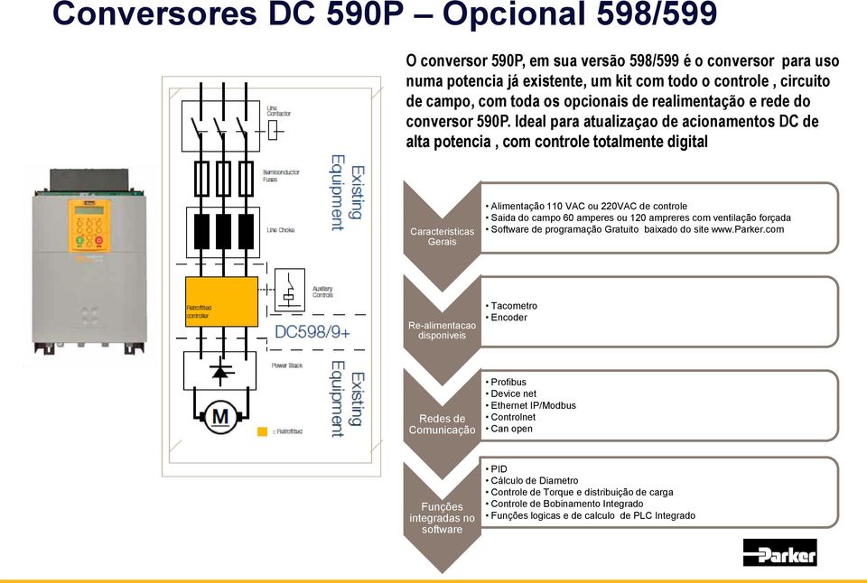 Ideal para atualizaçao de acionamentos DC de alta potencia, com controle totalmente digital Caracteristicas Gerais Alimentação 110 VAC ou 220VAC de controle Saida do campo 60 amperes ou 120 ampreres