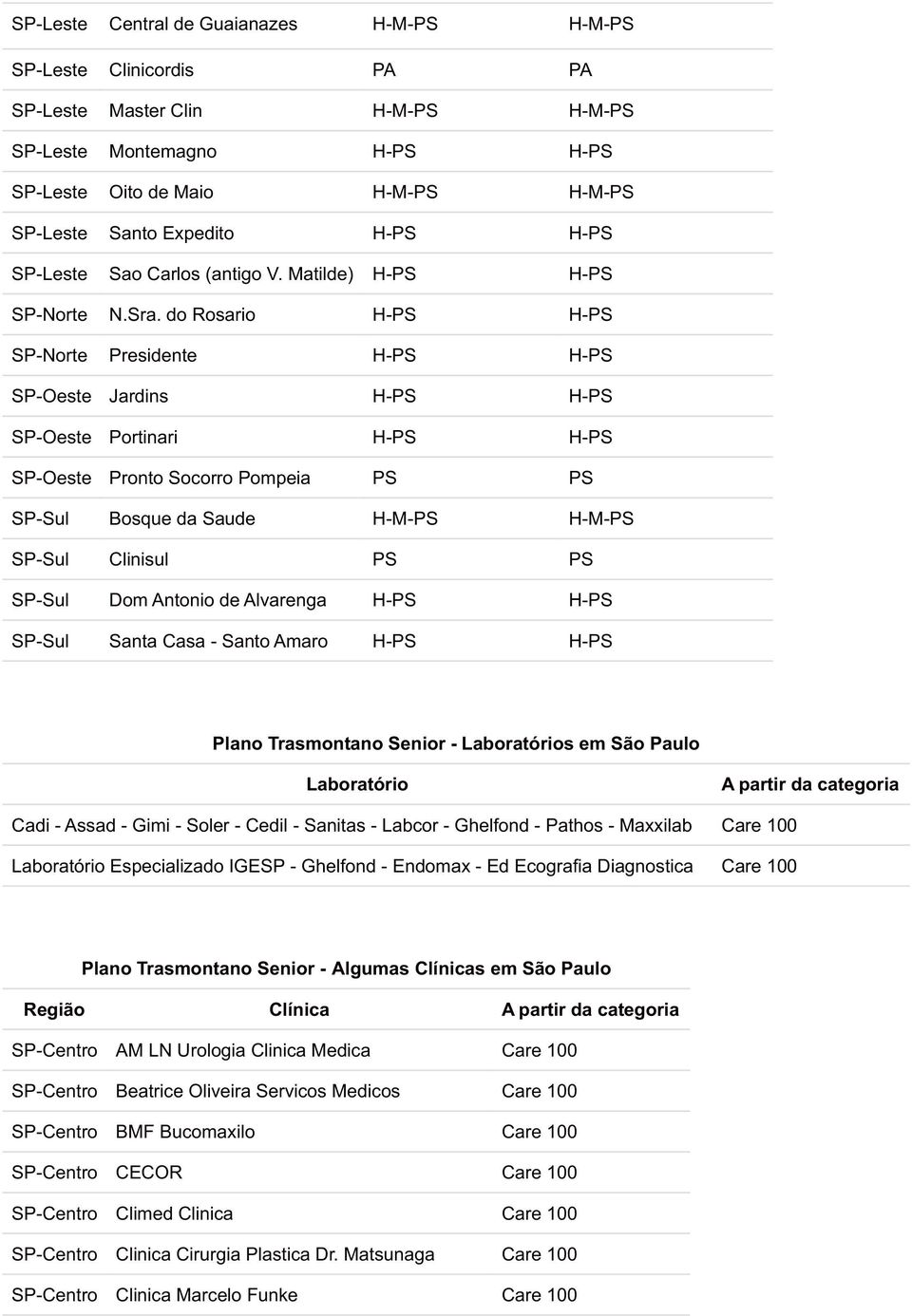 do Rosario H-PS H-PS SP-Norte Presidente H-PS H-PS SP-Oeste Jardins H-PS H-PS SP-Oeste Portinari H-PS H-PS SP-Oeste Pronto Socorro Pompeia PS PS SP-Sul Bosque da Saude H-M-PS H-M-PS SP-Sul Clinisul