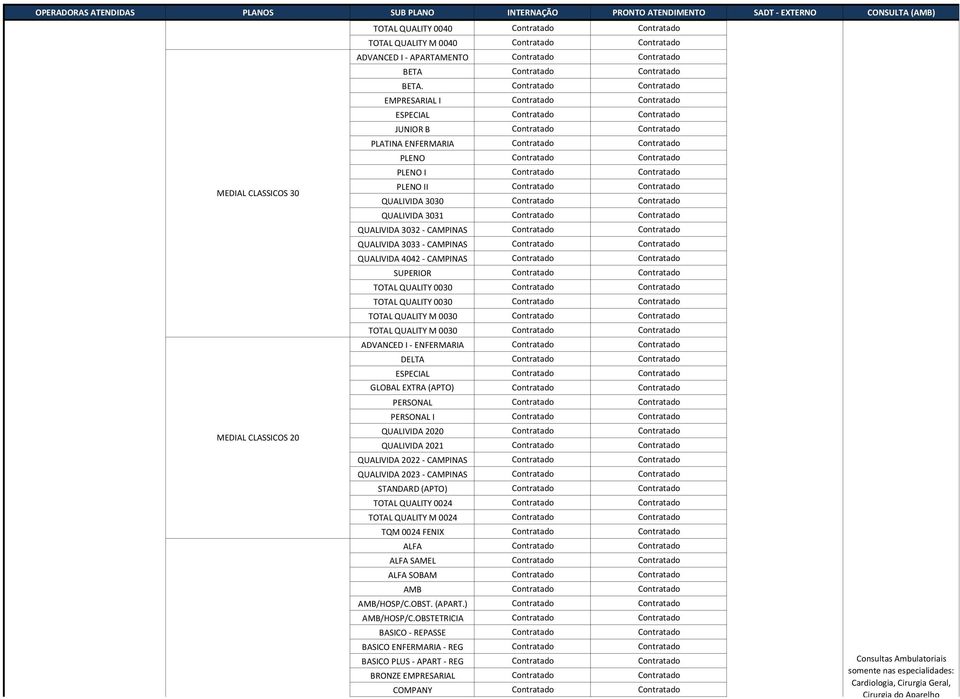 0030 TOTAL QUALITY 0030 TOTAL QUALITY M 0030 TOTAL QUALITY M 0030 ADVANCED I ENFERMARIA DELTA ESPECIAL GLOBAL EXTRA (APTO) PERSONAL PERSONAL I QUALIVIDA 2020 QUALIVIDA 2021 QUALIVIDA 2022 CAMPINAS