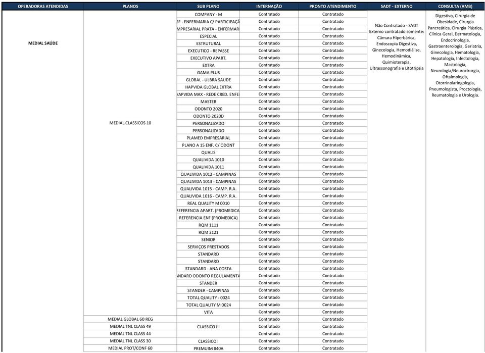 Ginecologia, Hematologia, EXECUTIVO APART.