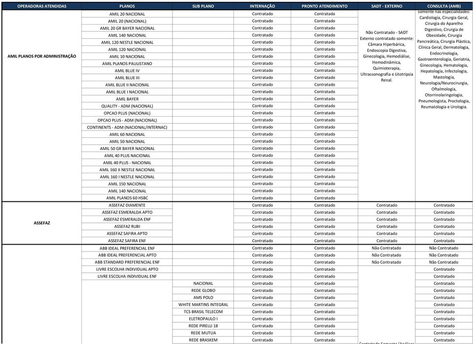 Endoscopia Digestiva, Endocrinologia, AMIL 10 NACIONAL Ginecologia, Hemodiálise, Gastroenterologia, Geriatria, AMIL PLANOS PAULISTANO Hemodinâmica, Ginecologia, Hematologia, AMIL BLUE IV