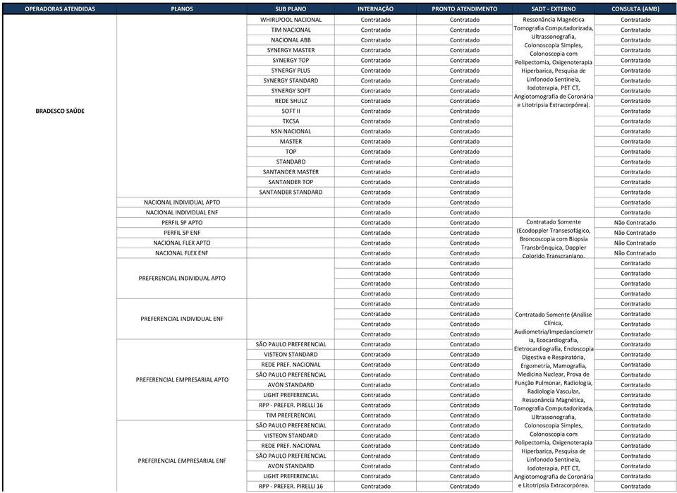 BRADESCO SAÚDE SOFT II TKCSA NSN NACIONAL MASTER TOP STANDARD SANTANDER MASTER SANTANDER TOP SANTANDER STANDARD NACIONAL INDIVIDUAL APTO NACIONAL INDIVIDUAL ENF PERFIL SP APTO Somente Não PERFIL SP