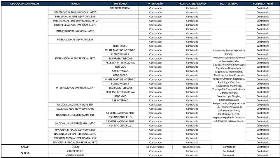 Somente (Análise ELETROPAULO II Clínica, INTERNACIONAL EMPRESARIAL APTO TCS BRASIL TELECOM Audiometria/Impedanciometr ia, Ecocardiografia, REDE CSN INTERNACIONAL Eletrocardiografia, Endoscopia REDE