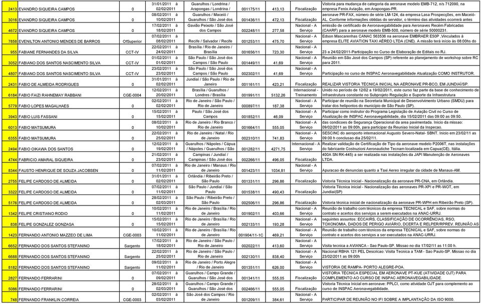 LUIS FASSANI 0 6013 FABIO MATSUMURA 0 6355 FABIO MATSUMURA 0 2494 FABIO OIKAWA DOS SANTOS 0 4744 FABRICIO AMARAL SIQUEIRA 0 8344 FAUSTO HENRIQUE DE SOUZA JACOBSEN 0 2755 FELIPE CARDOSO DE ALMEIDA 0