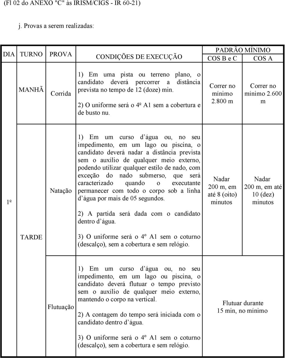 tempo de 12 (doze) min. 2) O uniforme será o 4 o A1 sem a cobertura e de busto nu. Correr no mínimo 2.800 m Correr no mínimo 2.