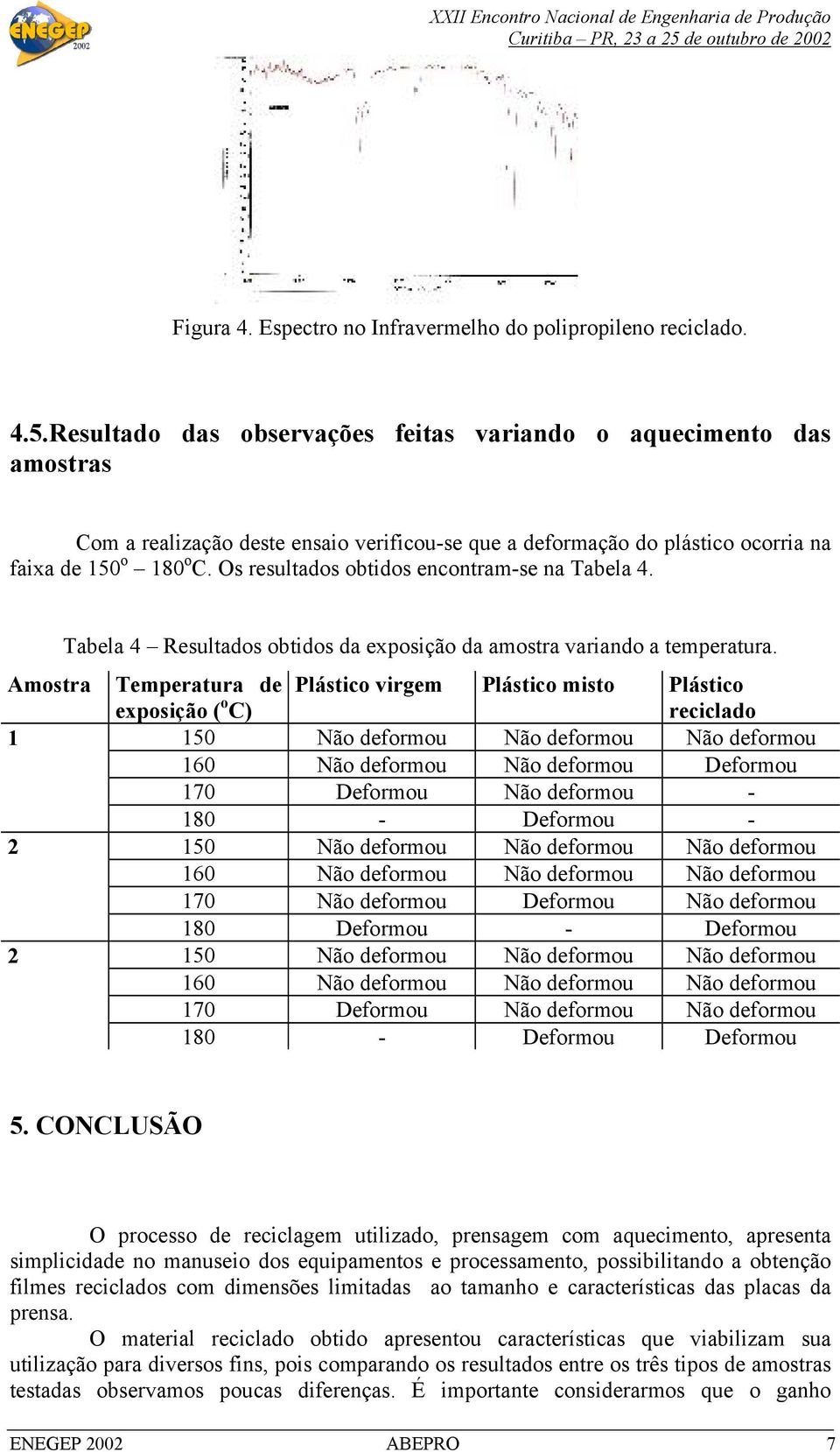 Os resultados obtidos encontram-se na Tabela 4. Amostra 1 2 2 Tabela 4 Resultados obtidos da exposição da amostra variando a temperatura.