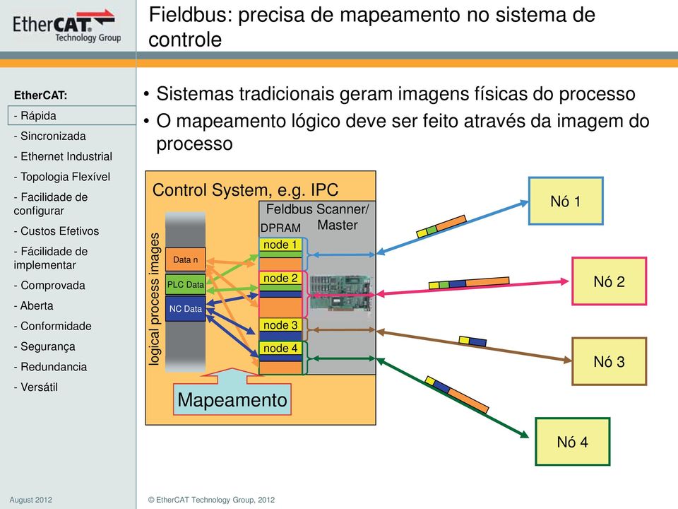 processo logi