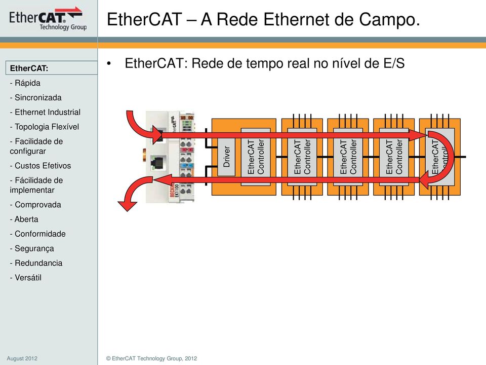 EtherCAT Controller EtherCAT Controller