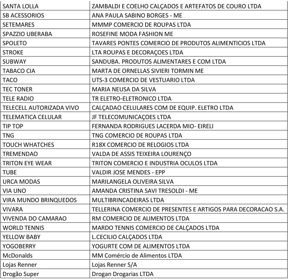 LTDA ANA PAULA SABINO BORGES - ME MMMP COMERCIO DE ROUPAS LTDA ROSEFINE MODA FASHION ME TAVARES PONTES COMERCIO DE PRODUTOS ALIMENTICIOS LTDA LTA ROUPAS E DECORAÇOES LTDA SANDUBA.