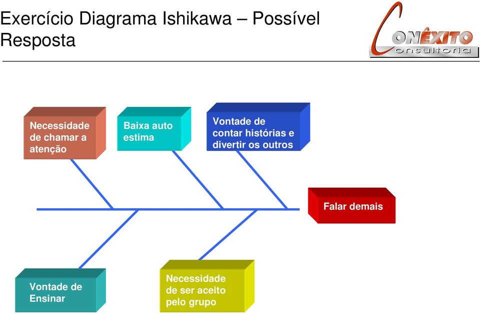 Vontade de contar histórias e divertir os outros