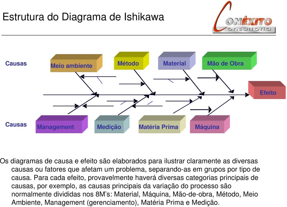 por tipo de causa.