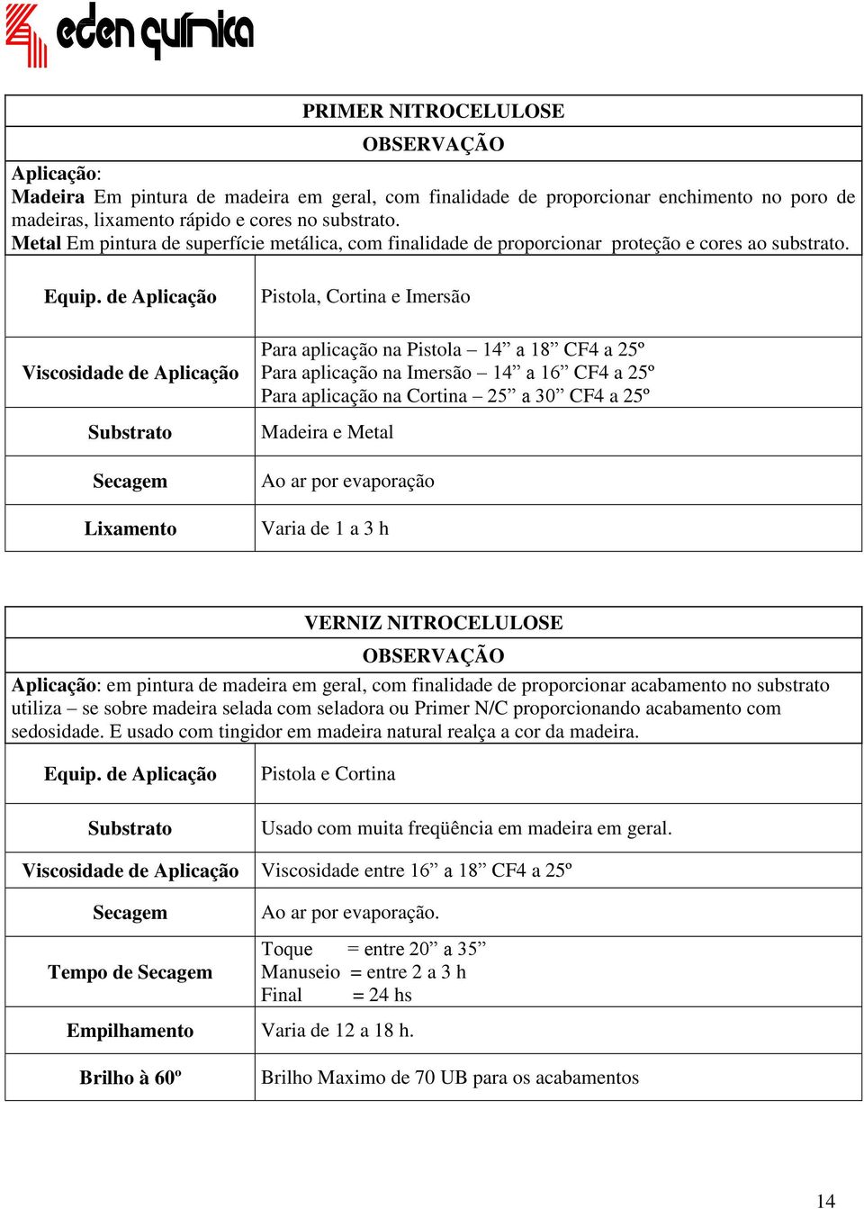 Viscosidade de Aplicação Lixamento Pistola, Cortina e Imersão Para aplicação na Pistola 14 a 18 CF4 a 25º Para aplicação na Imersão 14 a 16 CF4 a 25º Para aplicação na Cortina 25 a 30 CF4 a 25º